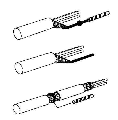 Pigtail terminations for a screened cable.